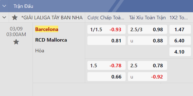 Bảng kèo Barcelona vs Mallorca với ưu thế thuộc về chủ nhà