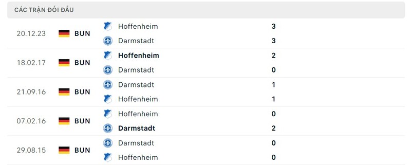 Thành tích đối đầu Darmstadt vs Hoffenheim